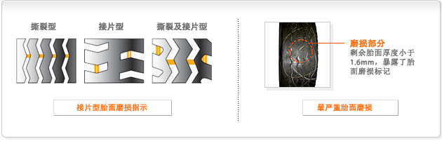 歸正課堂：輪胎更換知識